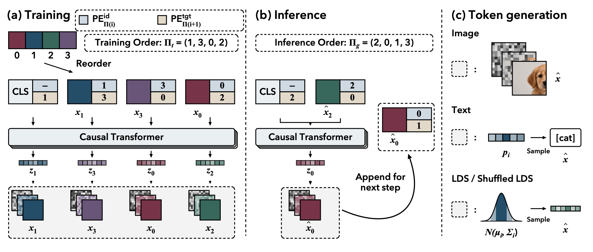 Raster or Random? Let the Data Decide
